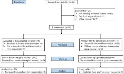 Femoral and tibial cementless fixation neither increases blood loss nor impedes early functional recovery: A randomized controlled trial